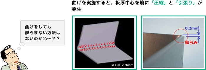 画像：曲げ部の膨らみ防止加工