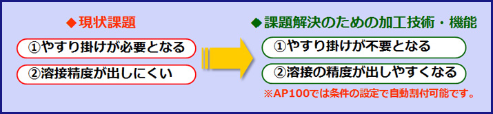 画像：曲げ部の膨らみ防止加工