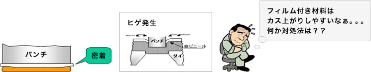 画像：保護フィルム付き材料のカス上がりについて