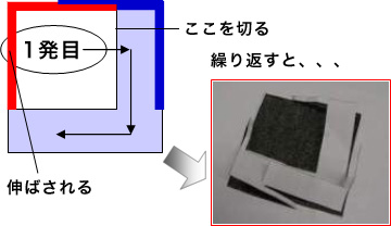 画像：保護フィルム付き材料のカス上がりについて