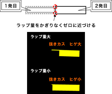 画像：保護フィルム付き材料のカス上がりについて