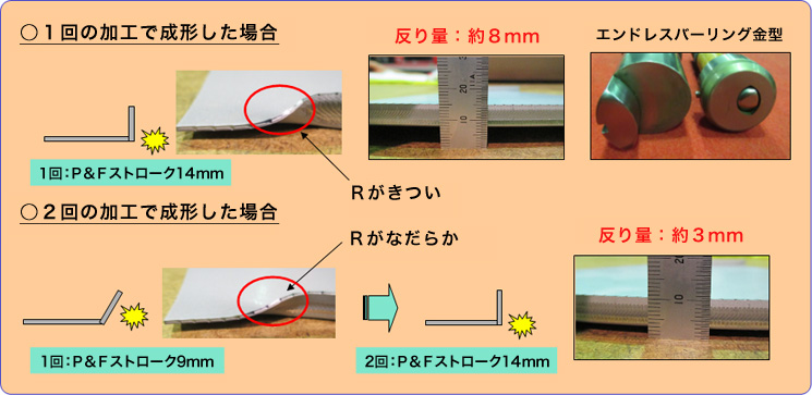 画像：P＆F高ハイトエンドレスバーリング反り軽減について