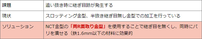 画像：新しい継ぎ目無し加工(パンチング・金型)のご紹介