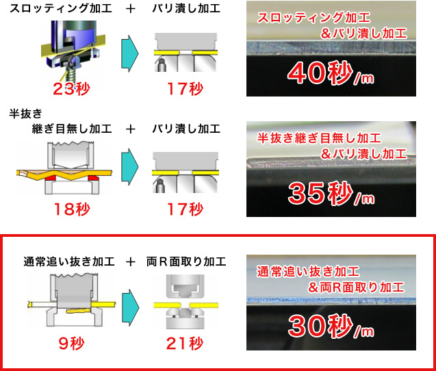 画像：新しい継ぎ目無し加工(パンチング・金型)のご紹介