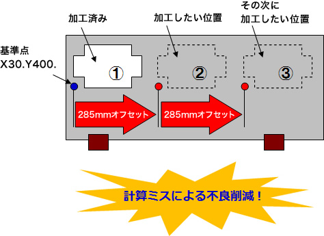 画像：知られざる便利機能のご紹介