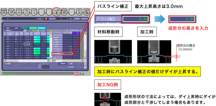 画像：ZRタレットのパスライン補正によって、成形上に成形が可能に！