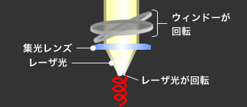 画像：Ｗウィービング加工