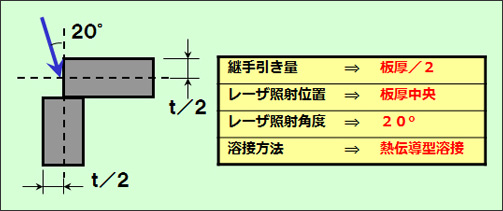 画像：Ｒビード加工