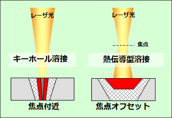 画像：Ｒビード加工